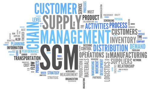 Dip. Supply Chain Managment